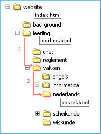 mappenstructuur