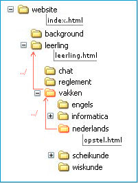 mappenstructuur